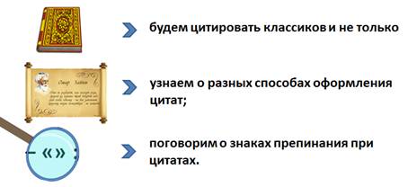 Знаки препинания при цитатах презентация 11 класс