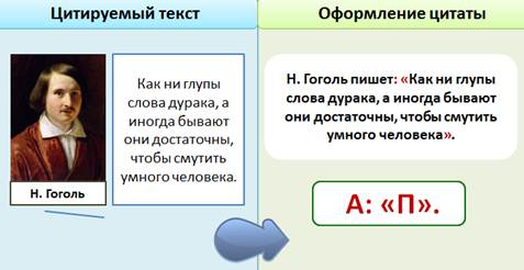 Презентация по русскому языку 8 класс цитаты и знаки препинания при них