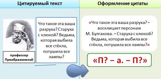 Презентация по русскому языку 8 класс цитаты и знаки препинания при них