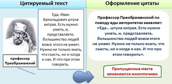 Презентация цитаты и знаки препинания при них