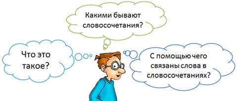 Повторение словосочетание 8 класс