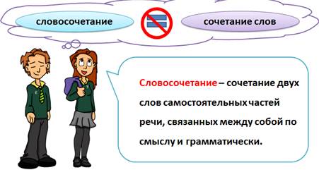 Повторение словосочетание 8 класс