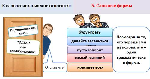 Повторение словосочетание 8 класс