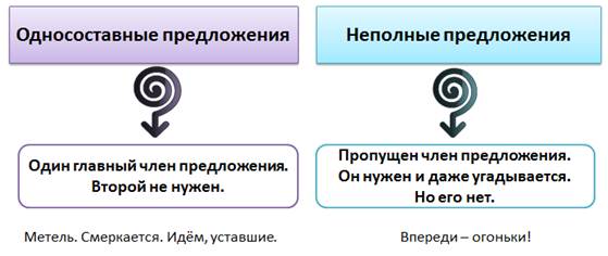 Укажите предложение в состав которого входит неполное предложение сидя за компьютером