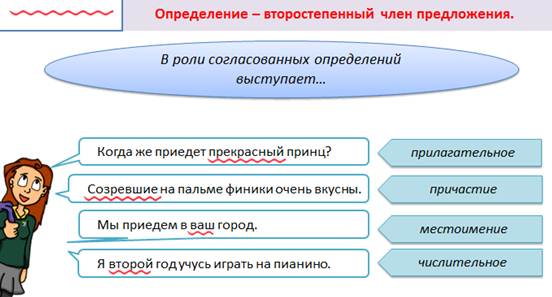 Главное и второстепенное предложение примеры