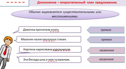 Роль дополнения. Инфинитив в роли второстепенных членов предложения. Глагол-инфинитив, выступающий в роли дополнения. Инфинитив в функции дополнения. Предложение с инфинитивом в роли дополнения.