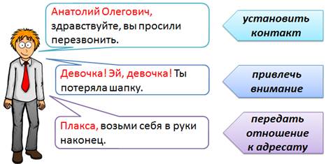 Предложения с обращениями вводными словами и междометиями 8 класс презентация