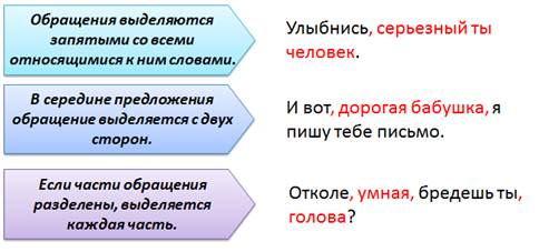 Как выделяется обращение в предложении в схеме
