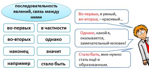 Презентация 8 класс повторение темы предложения с обращениями вводными и вставными конструкциями