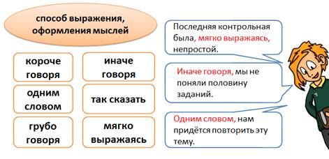 Презентация 8 класс повторение темы предложения с обращениями вводными и вставными конструкциями