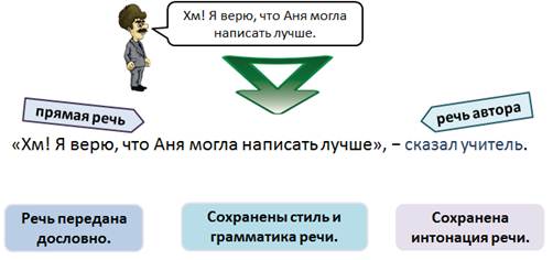 Как обозначается прямая речь в схеме предложения