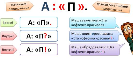 Какая схема неправильная если слова автора стоят после прямой речи