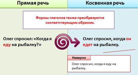 Урок в 8 классе прямая и косвенная речь презентация