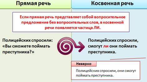 План урока 8 класс косвенная речь