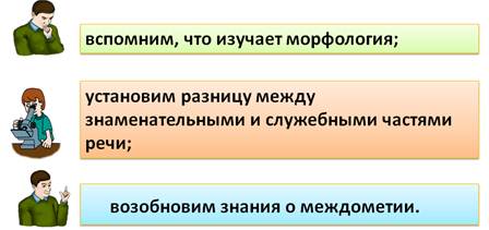 Презентация повторение морфология 8 класс повторение