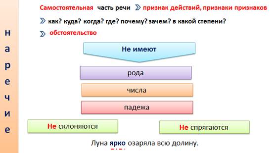 Морфология повторение в конце года 6 класс презентация