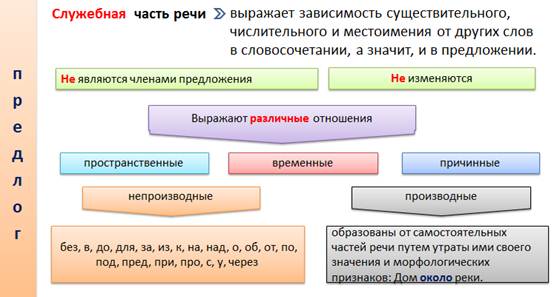В каком предложении союз связывает