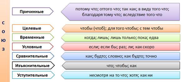 Морфология именные части речи презентация