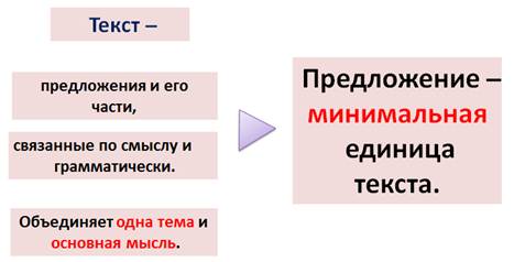 Что такое строение текста в русском языке. Смотреть фото Что такое строение текста в русском языке. Смотреть картинку Что такое строение текста в русском языке. Картинка про Что такое строение текста в русском языке. Фото Что такое строение текста в русском языке