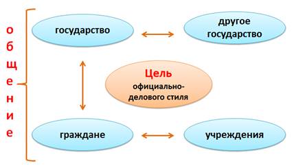Что такое строение текста в русском языке. Смотреть фото Что такое строение текста в русском языке. Смотреть картинку Что такое строение текста в русском языке. Картинка про Что такое строение текста в русском языке. Фото Что такое строение текста в русском языке