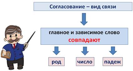 Схема словосочетания читать книги