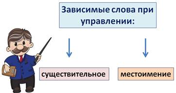 Словосочетание
