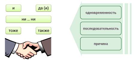 Разберите сложносочиненные предложения по схеме беспокойство