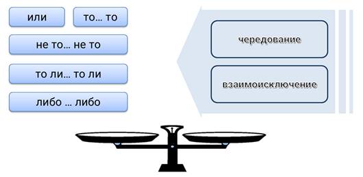 Что такое разделительные предложения. Смотреть фото Что такое разделительные предложения. Смотреть картинку Что такое разделительные предложения. Картинка про Что такое разделительные предложения. Фото Что такое разделительные предложения