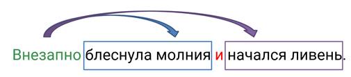 Что значит разделительные знаки препинания. Смотреть фото Что значит разделительные знаки препинания. Смотреть картинку Что значит разделительные знаки препинания. Картинка про Что значит разделительные знаки препинания. Фото Что значит разделительные знаки препинания