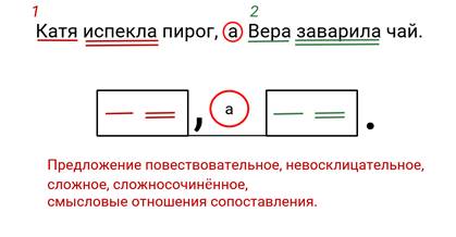 Схема разбора пунктуационного разбора