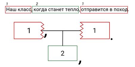 какое место по отношению к главному предложению в сложноподчиненном предложении могут занимать