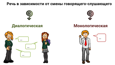 Русский язык диалог монолог это
