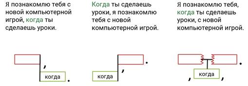 Хотя фронт придвинулся к самому каналу шестая батарея оставалась маленьким схема спп