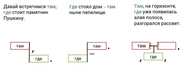 что такое придаточное время. Смотреть фото что такое придаточное время. Смотреть картинку что такое придаточное время. Картинка про что такое придаточное время. Фото что такое придаточное время