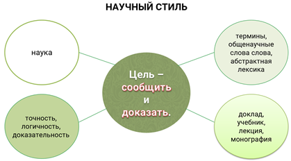 конспект какой стиль речи. image003. конспект какой стиль речи фото. конспект какой стиль речи-image003. картинка конспект какой стиль речи. картинка image003. Перечень рассматриваемых вопросов