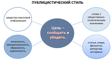 конспект какой стиль речи. image006. конспект какой стиль речи фото. конспект какой стиль речи-image006. картинка конспект какой стиль речи. картинка image006. Перечень рассматриваемых вопросов