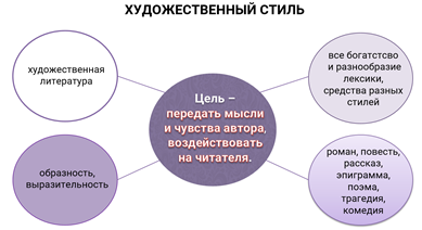 конспект какой стиль речи. image007. конспект какой стиль речи фото. конспект какой стиль речи-image007. картинка конспект какой стиль речи. картинка image007. Перечень рассматриваемых вопросов
