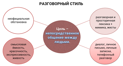 конспект какой стиль речи. image008. конспект какой стиль речи фото. конспект какой стиль речи-image008. картинка конспект какой стиль речи. картинка image008. Перечень рассматриваемых вопросов