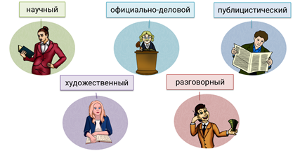конспект какой стиль речи. image009. конспект какой стиль речи фото. конспект какой стиль речи-image009. картинка конспект какой стиль речи. картинка image009. Перечень рассматриваемых вопросов