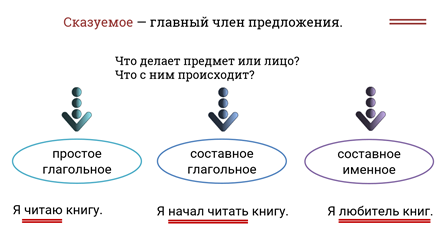 Можно увидеть изображение грамматическая основа