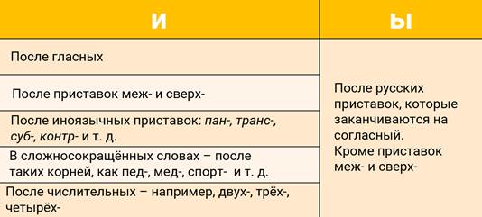 Без нициативный без сходность с змала 2 предн значение под рваться пр браться в комнату