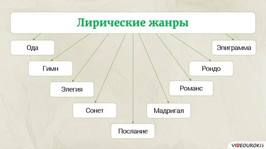 Какие жанры относят к драме. Жанры в лирике. Жанры лирического рода.