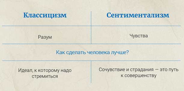 к какому литературному направлению относится творчество карамзина. Смотреть фото к какому литературному направлению относится творчество карамзина. Смотреть картинку к какому литературному направлению относится творчество карамзина. Картинка про к какому литературному направлению относится творчество карамзина. Фото к какому литературному направлению относится творчество карамзина