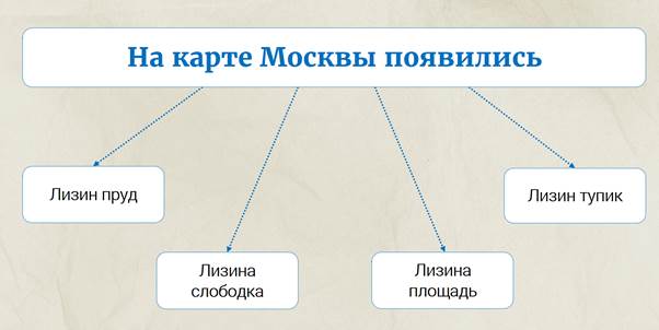 Доказать что бедная лиза это произведение сентиментализма. Смотреть фото Доказать что бедная лиза это произведение сентиментализма. Смотреть картинку Доказать что бедная лиза это произведение сентиментализма. Картинка про Доказать что бедная лиза это произведение сентиментализма. Фото Доказать что бедная лиза это произведение сентиментализма