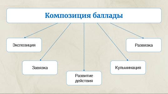 Куда во сне зовет жених светланы в балладе светлана. Смотреть фото Куда во сне зовет жених светланы в балладе светлана. Смотреть картинку Куда во сне зовет жених светланы в балладе светлана. Картинка про Куда во сне зовет жених светланы в балладе светлана. Фото Куда во сне зовет жених светланы в балладе светлана