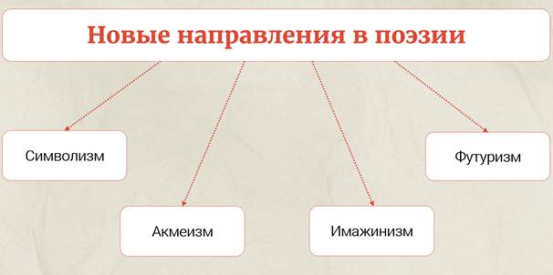 Чем объясняется многообразие направлений в русской литературе. Смотреть фото Чем объясняется многообразие направлений в русской литературе. Смотреть картинку Чем объясняется многообразие направлений в русской литературе. Картинка про Чем объясняется многообразие направлений в русской литературе. Фото Чем объясняется многообразие направлений в русской литературе