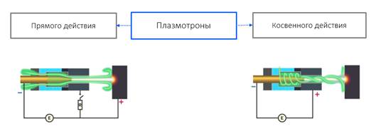 Принцип работы плазменного телевизора проект