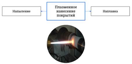 Что такое плазменная обработка. Смотреть фото Что такое плазменная обработка. Смотреть картинку Что такое плазменная обработка. Картинка про Что такое плазменная обработка. Фото Что такое плазменная обработка