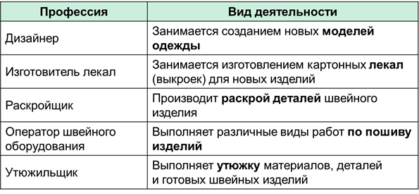 Как называется место где шьют одежду. image001. Как называется место где шьют одежду фото. Как называется место где шьют одежду-image001. картинка Как называется место где шьют одежду. картинка image001