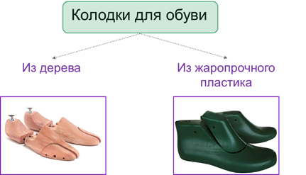 Обувная фабрика технология 4 класс презентация